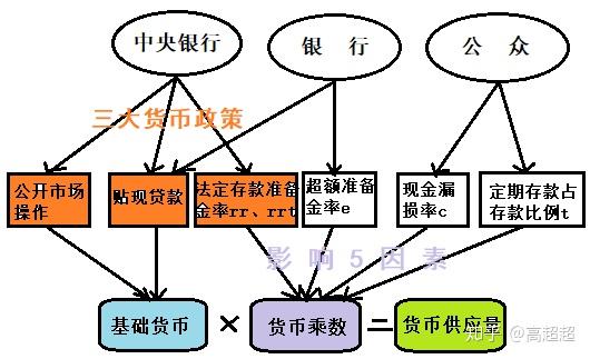 货币供给(货币供给量一般是指) 货币供给(货币供给量一般是指)