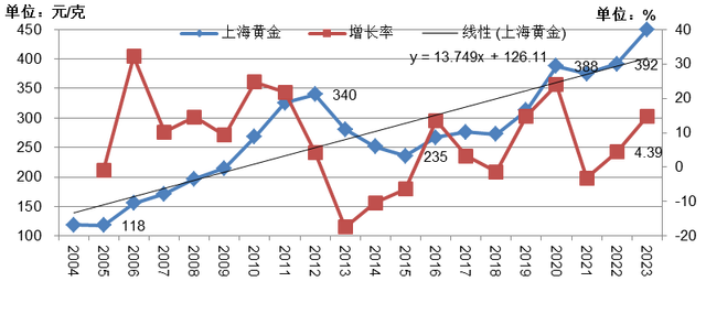 货币价格(货币价格是什么意思) 货币价格(货币价格是什么意思)