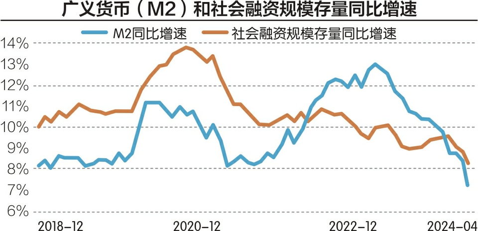 m2货币(m2货币和黄金的关系)