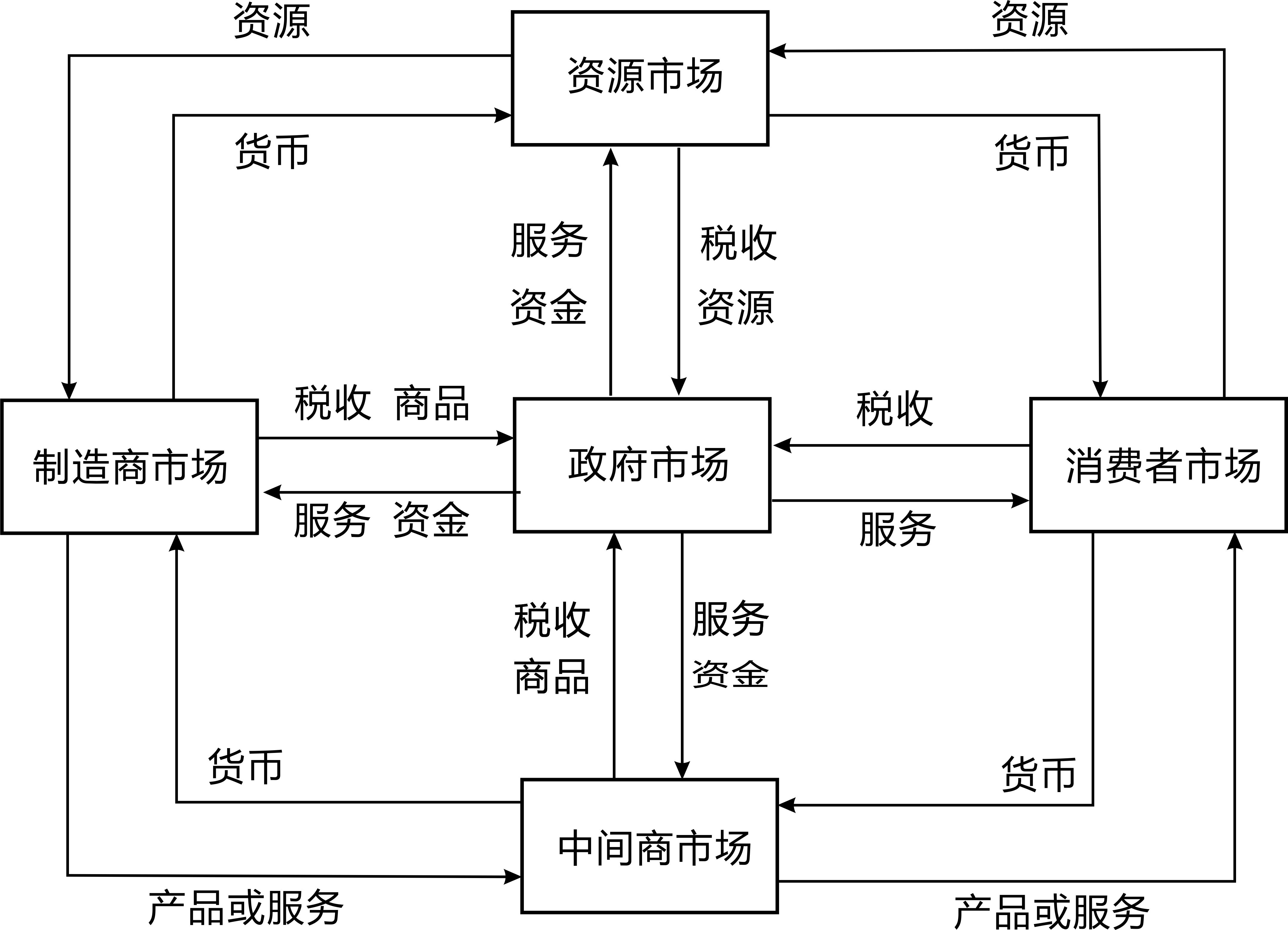 非货币资产交换(非货币性资产交换补价大于25%的会计处理) 非货币资产交换(非货币性资产交换补价大于25%的会计处理)