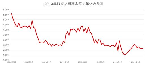 货币收益(货币收益率与货币需求的关系) 货币收益(货币收益率与货币需求的关系)