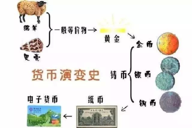 货币的发行(货币的发行是建立在什么职能基础) 货币的发行(货币的发行是建立在什么职能基础)