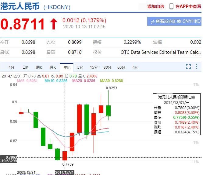 货币对(货币对冲是什么意思)