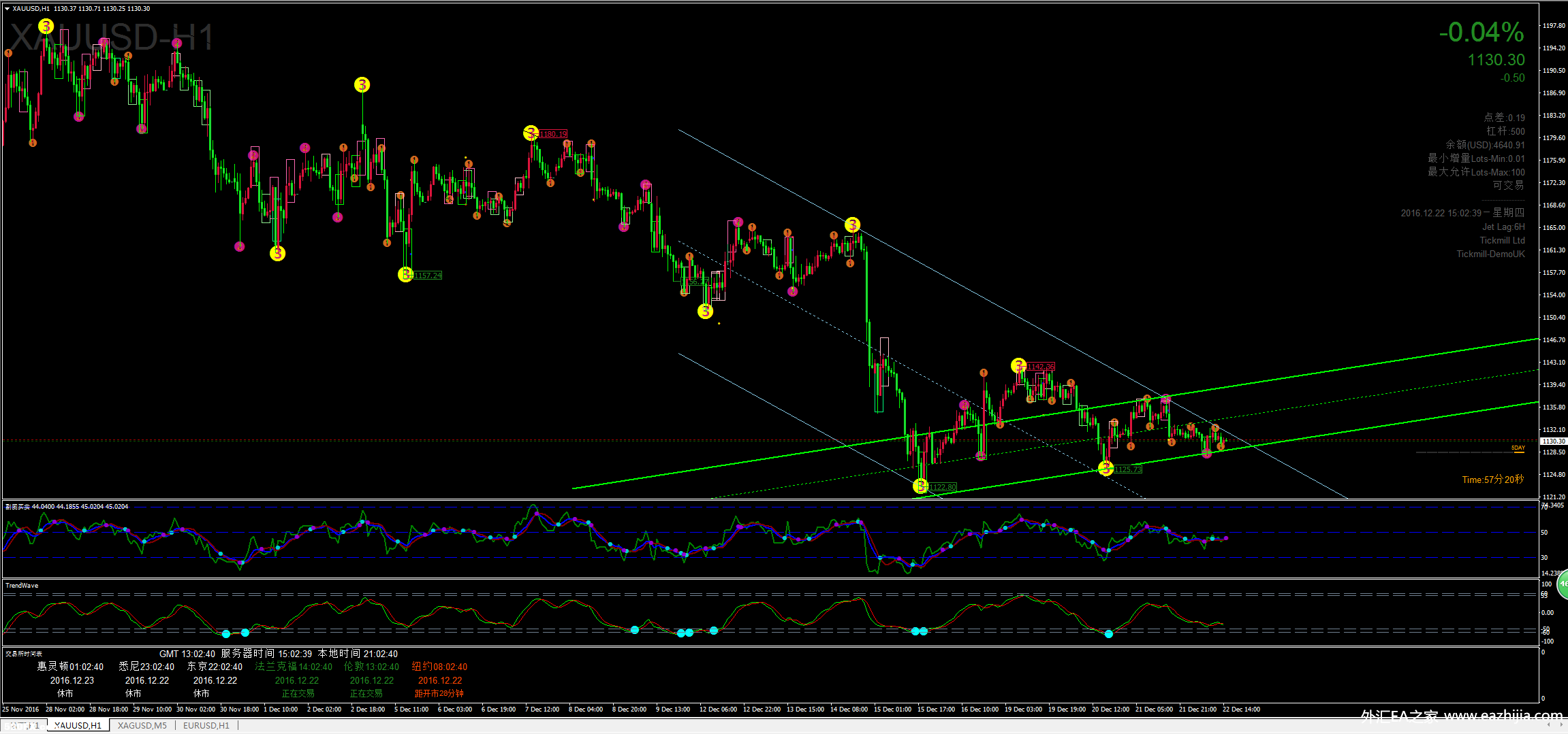 货币指标(货币指标和实物指标)