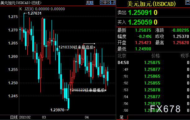 货币指标(货币指标和实物指标) 货币指标(货币指标和实物指标)