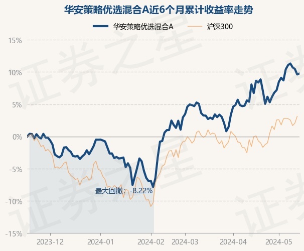 华安日日鑫货币a(华安日日鑫货币a突然给我发了2000) 华安日日鑫货币a(华安日日鑫货币a突然给我发了2000)