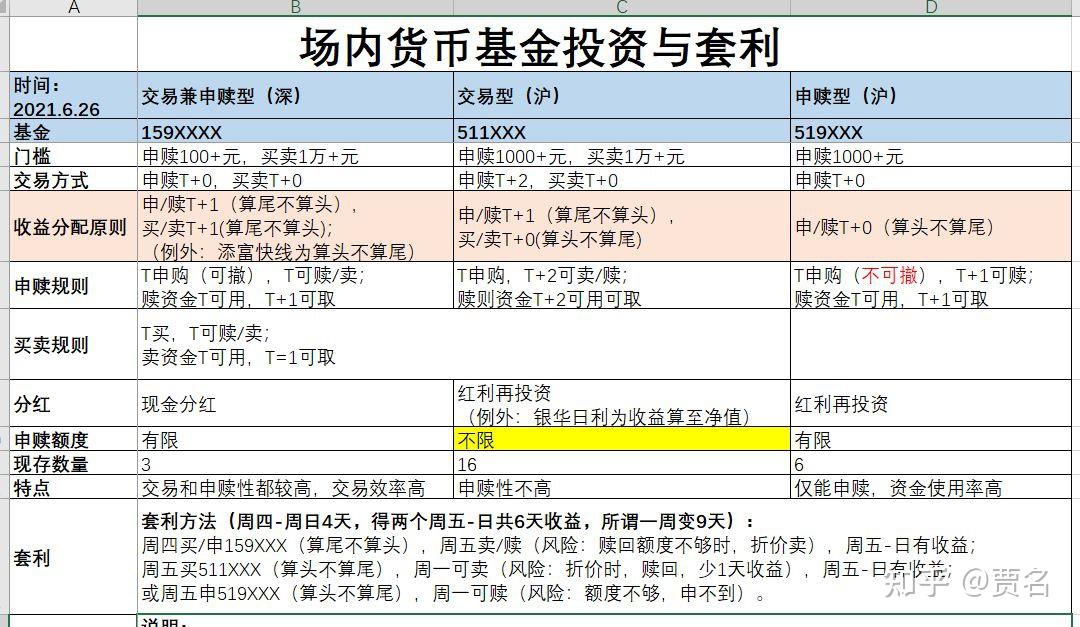货币市场基金(货币市场基金面临的风险有) 货币市场基金(货币市场基金面临的风险有)