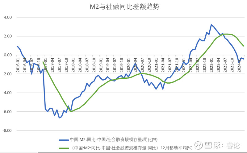 广义货币供应量(广义货币供应量包括) 广义货币供应量(广义货币供应量包括)