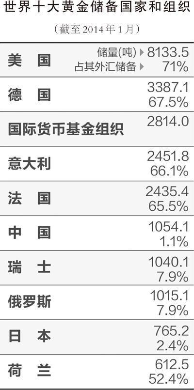 货币排行(全球货币排行)