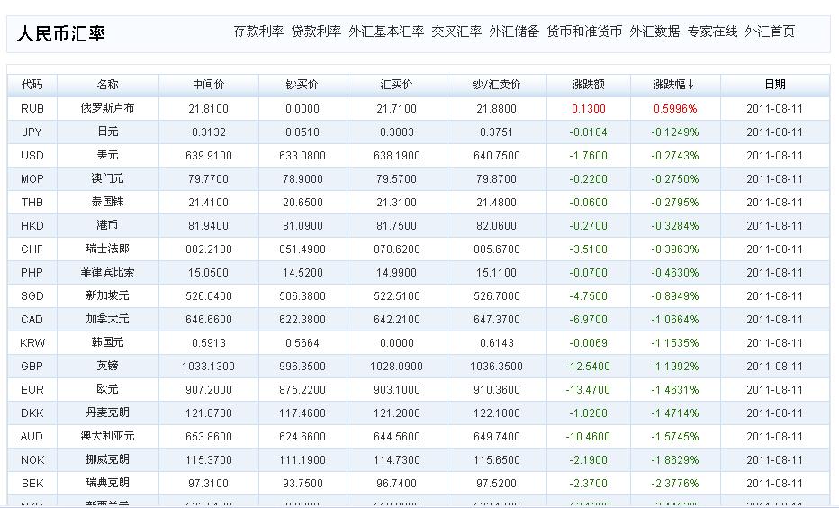 货币单位(货币单位有哪些)