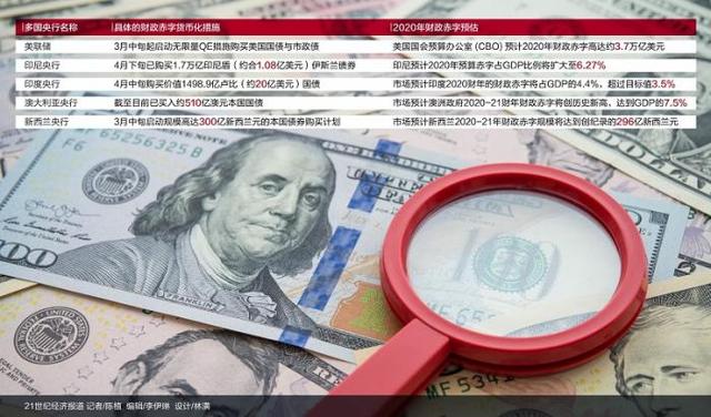 财政货币(财政货币政策区别) 财政货币(财政货币政策区别)