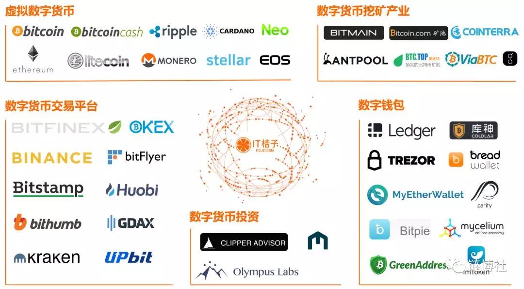 数字货币区块链(数字货币区块链在香港) 数字货币区块链(数字货币区块链在香港)
