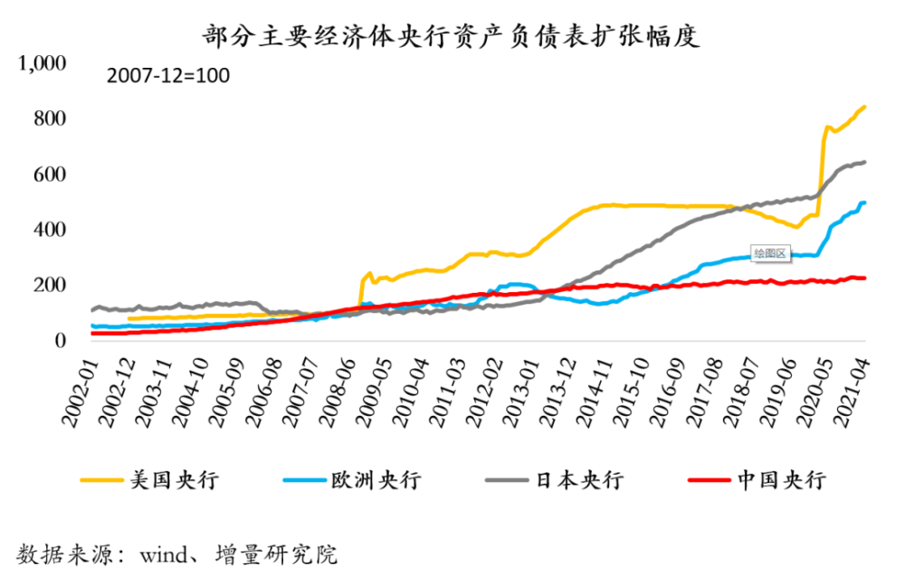 扩张性货币政策(扩张性货币政策是降低利率吗)
