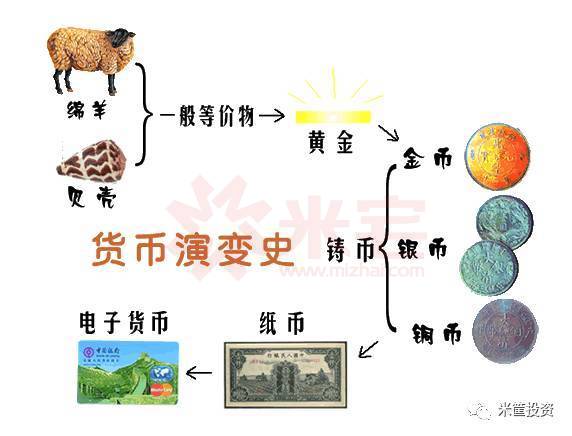 流通货币(流通货币能交易吗) 流通货币(流通货币能交易吗)