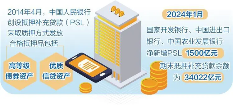 货币工具(结构性货币工具)