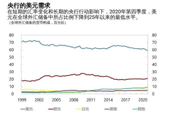 货币比例(货币兑换图片) 货币比例(货币兑换图片)