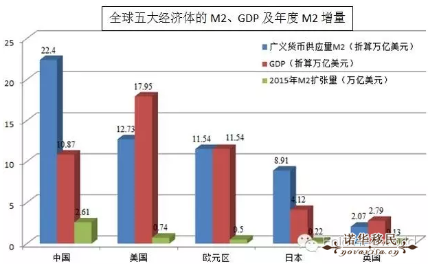 货币供给量(货币供给量增加使LM曲线右移表示) 货币供给量(货币供给量增加使LM曲线右移表示)