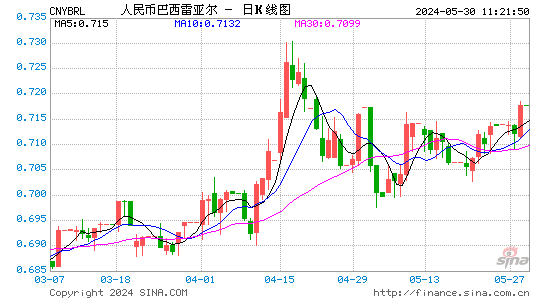 货币汇率(货币汇率由什么决定) 货币汇率(货币汇率由什么决定)