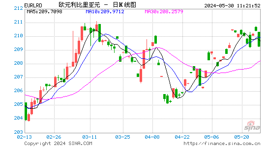 货币汇率(货币汇率由什么决定) 货币汇率(货币汇率由什么决定)