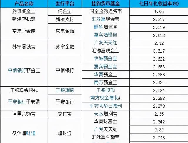 货币市场基金(货币市场基金监督管理办法) 货币市场基金(货币市场基金监督管理办法)