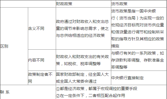 财政政策与货币政策(财政政策与货币政策的搭配模式)