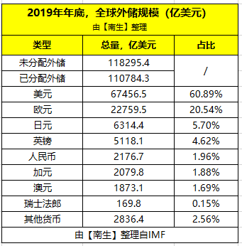货币发行量(2023年货币发行量) 货币发行量(2023年货币发行量)