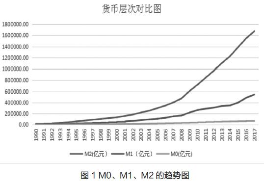 货币层次(货币层次的划分标准为) 货币层次(货币层次的划分标准为)