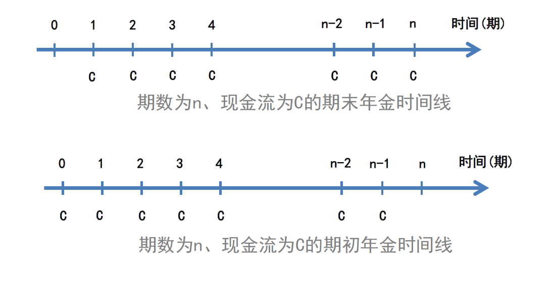货币时间价值(货币时间价值互为倒数的有哪些) 货币时间价值(货币时间价值互为倒数的有哪些)
