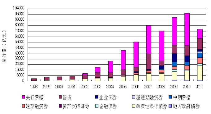 货币发行量(2023年货币发行量) 货币发行量(2023年货币发行量)