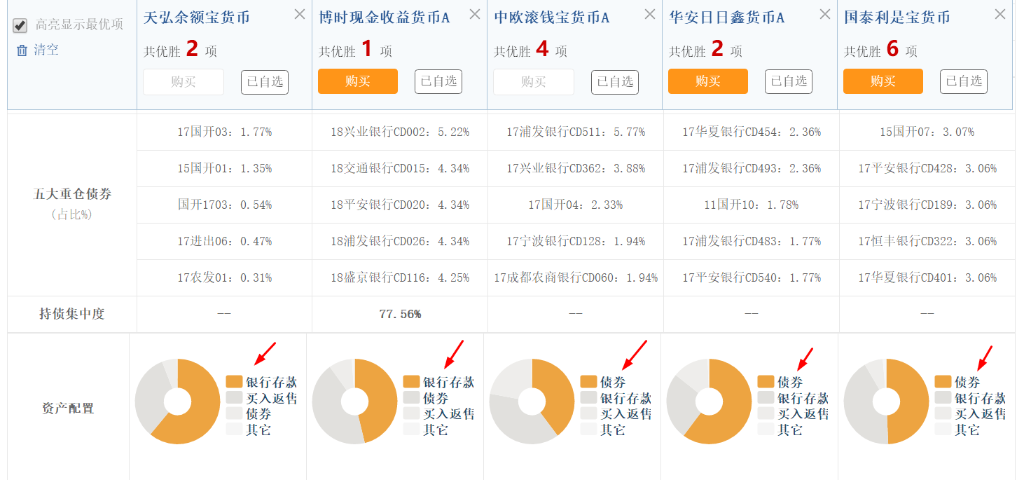 货币基金收益(货币基金收益率) 货币基金收益(货币基金收益率)