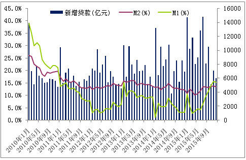 广义货币供应量(广义货币供应量m2包括) 广义货币供应量(广义货币供应量m2包括)