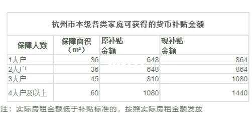 货币补贴(货币补贴发放时间) 货币补贴(货币补贴发放时间)