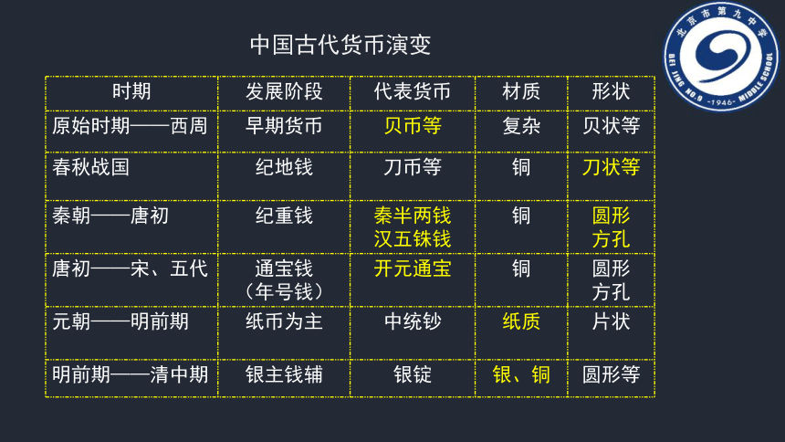 货币体系(布雷顿森林货币体系) 货币体系(布雷顿森林货币体系)