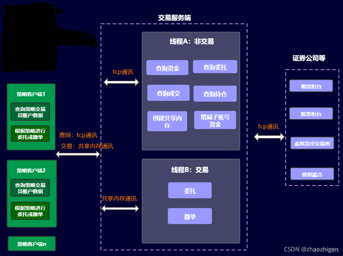 货币系统(货币系统最大的骗局) 货币系统(货币系统最大的骗局)