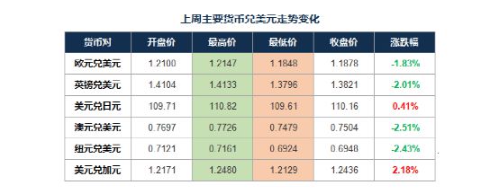 货币的汇率(货币的汇率由什么决定) 货币的汇率(货币的汇率由什么决定)