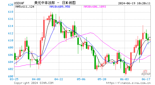 货币的汇率(人民币对德国货币的汇率) 货币的汇率(人民币对德国货币的汇率)