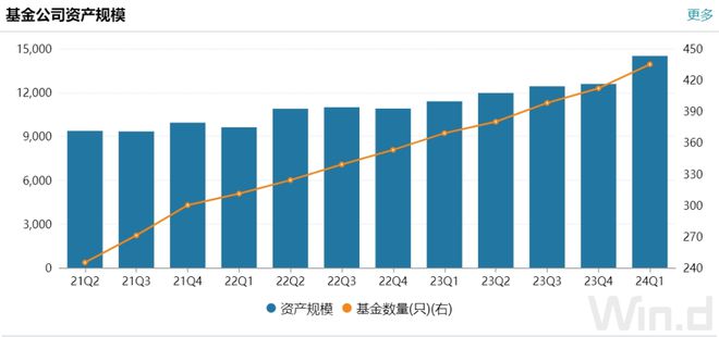 货币基金排名(货币基金排名前十的是哪些)