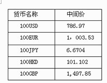 货币单位(货币单位B是什么意思啊)