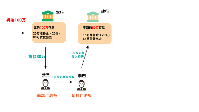 货币的流通(货币流通作用) 货币的流通(货币流通作用)