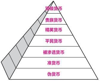 货币发展(货币发展经历了哪几个阶段) 货币发展(货币发展经历了哪几个阶段)