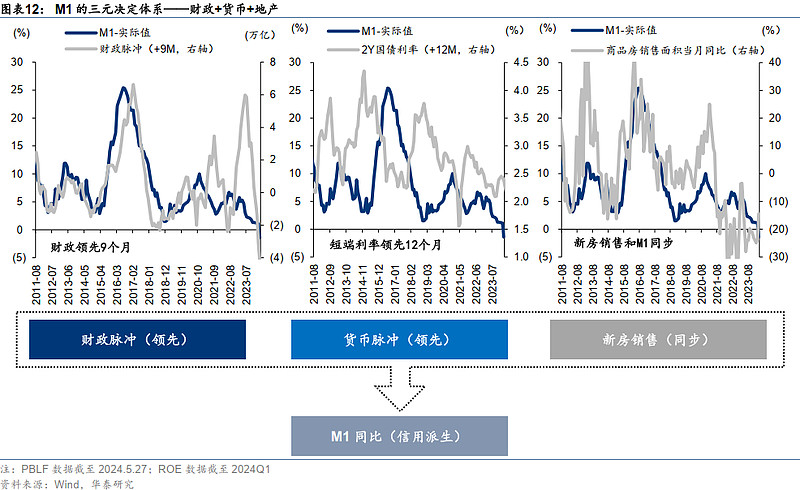 广义货币供应量(广义货币供应量计算公式)