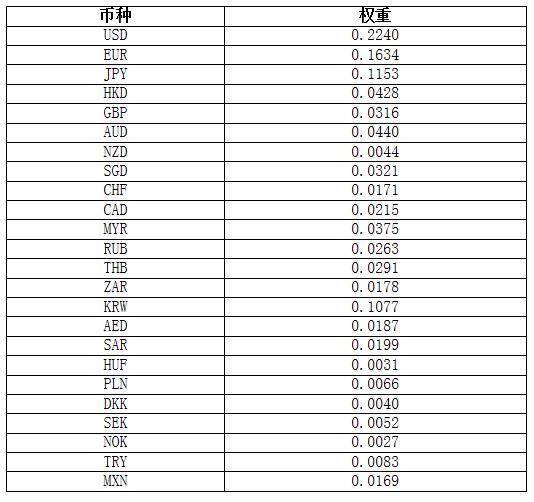 货币计算(货币计算器使用方法) 货币计算(货币计算器使用方法)