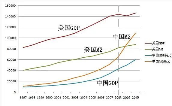 货币发行量(货币发行量公式) 货币发行量(货币发行量公式)
