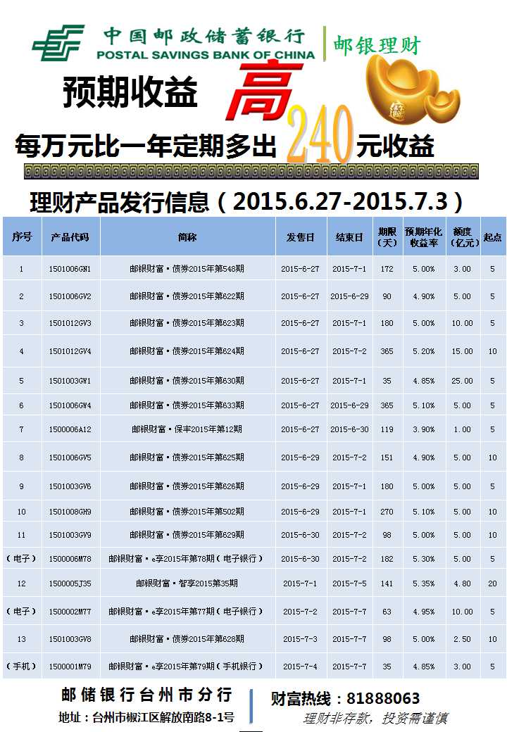 货币理财(货币理财和货币基金有什么区别)