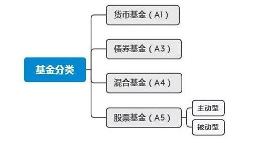货币市场基金(货币市场基金有哪些) 货币市场基金(货币市场基金有哪些)