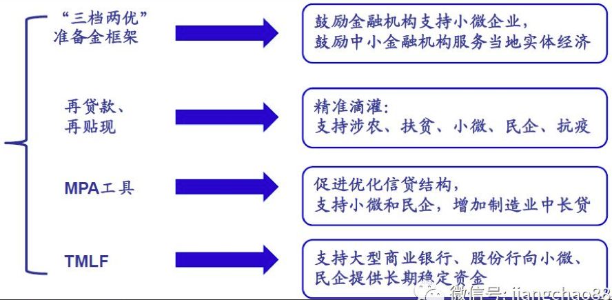 量化宽松货币政策(异次元量化宽松货币政策) 量化宽松货币政策(异次元量化宽松货币政策)