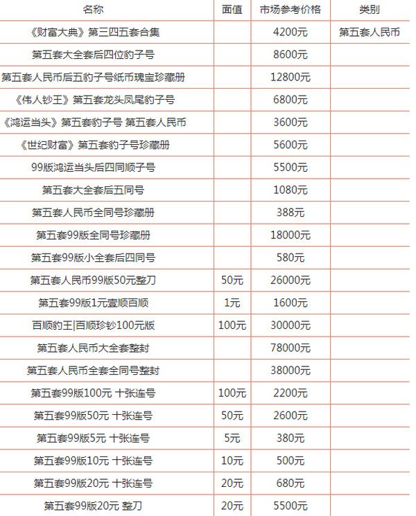 货币时间价值(货币时间价值是多选题) 货币时间价值(货币时间价值是多选题)