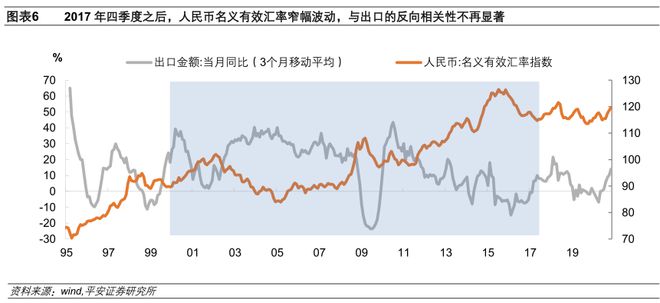 货币升值(货币升值利率怎么变) 货币升值(货币升值利率怎么变)