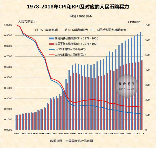 货币升值(货币升值利率怎么变) 货币升值(货币升值利率怎么变)