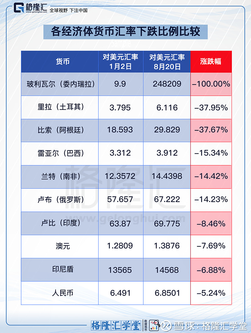 汇率货币(汇率货币兑换) 汇率货币(汇率货币兑换)